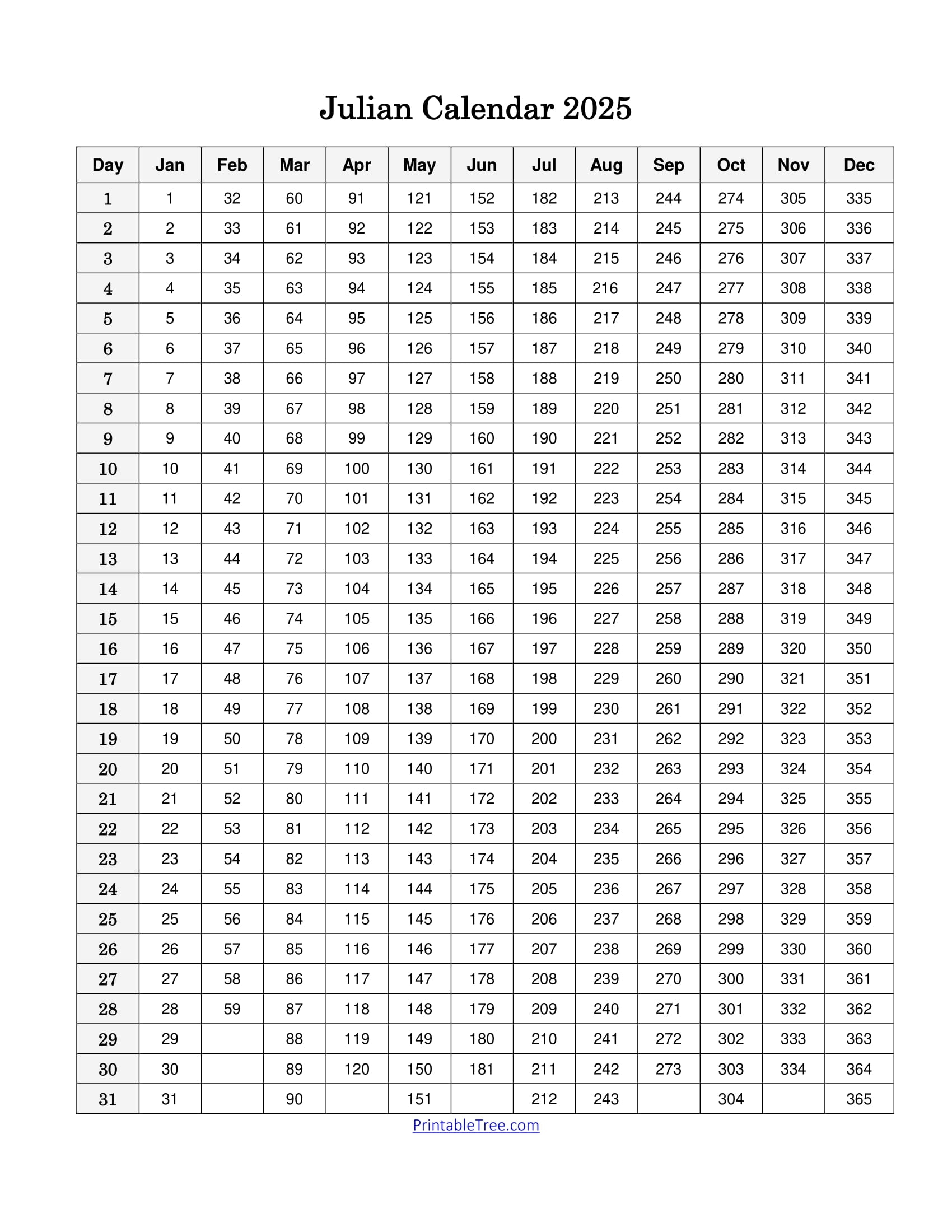 Free Printable Julian Date Calendars For 2025 PDF Templates