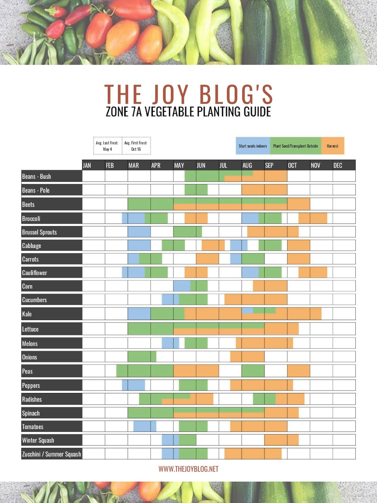 Gardening Zone 7A Planting Calendar THE JOY BLOG Gardening Zone 7A Planting Calendar THE JOY BLOG