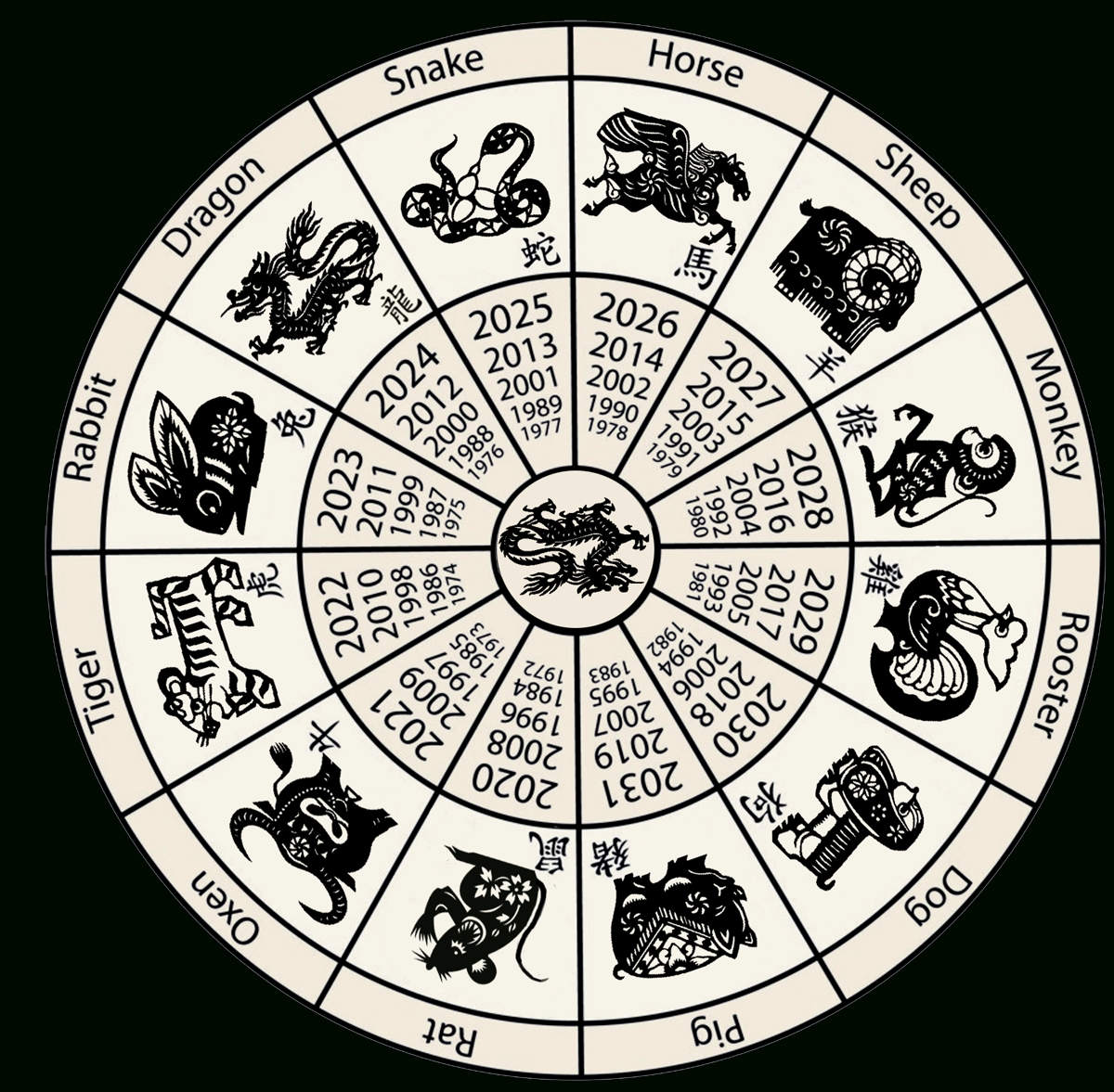 Printable Chinese Zodiac Calendar Zodiac Mythology Insights