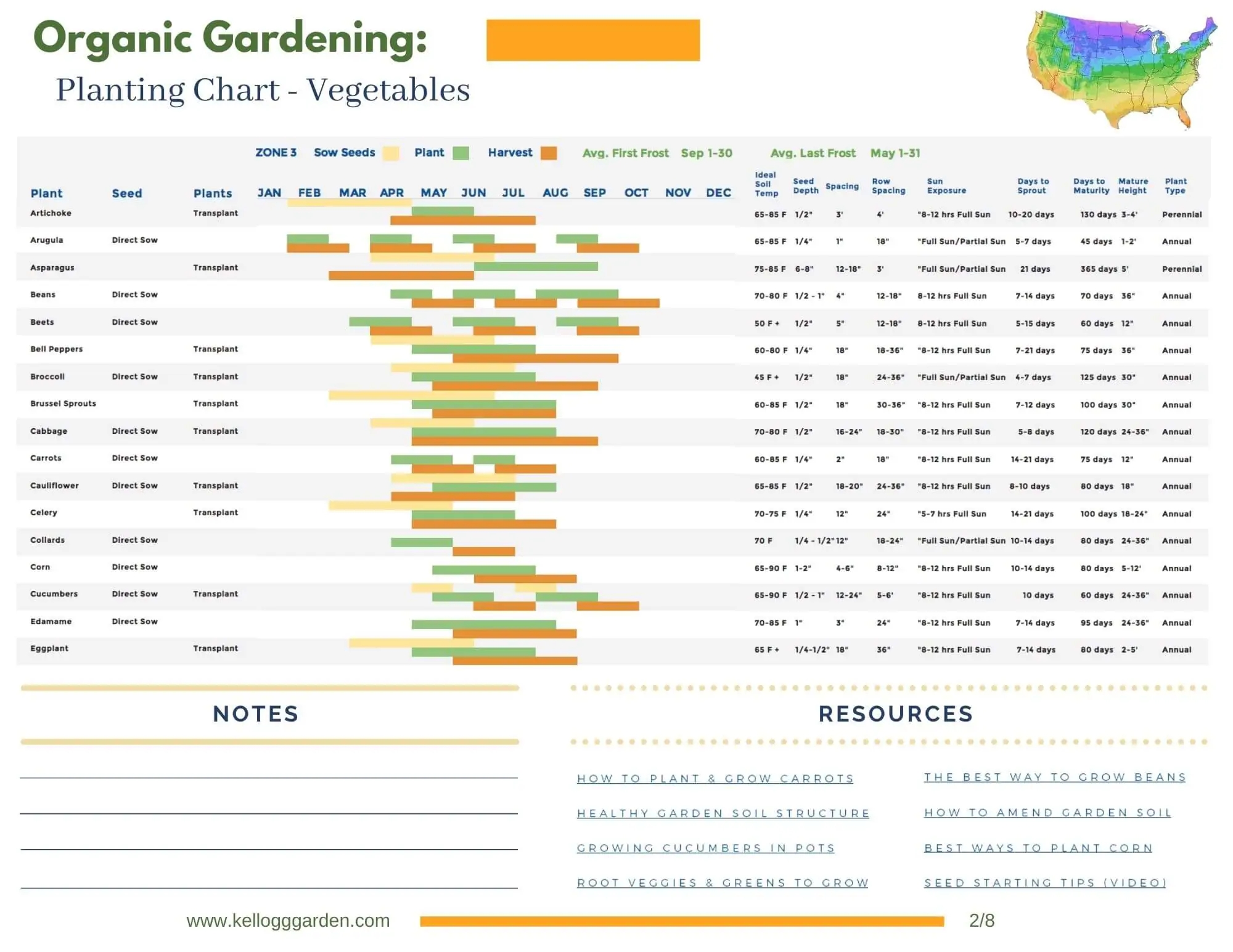 Printable Veg Planting Calendar