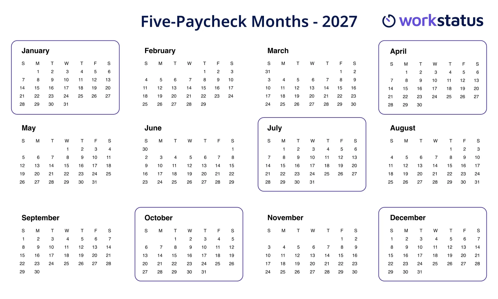 Which Months Have Five Weeks Months With Five Paychecks