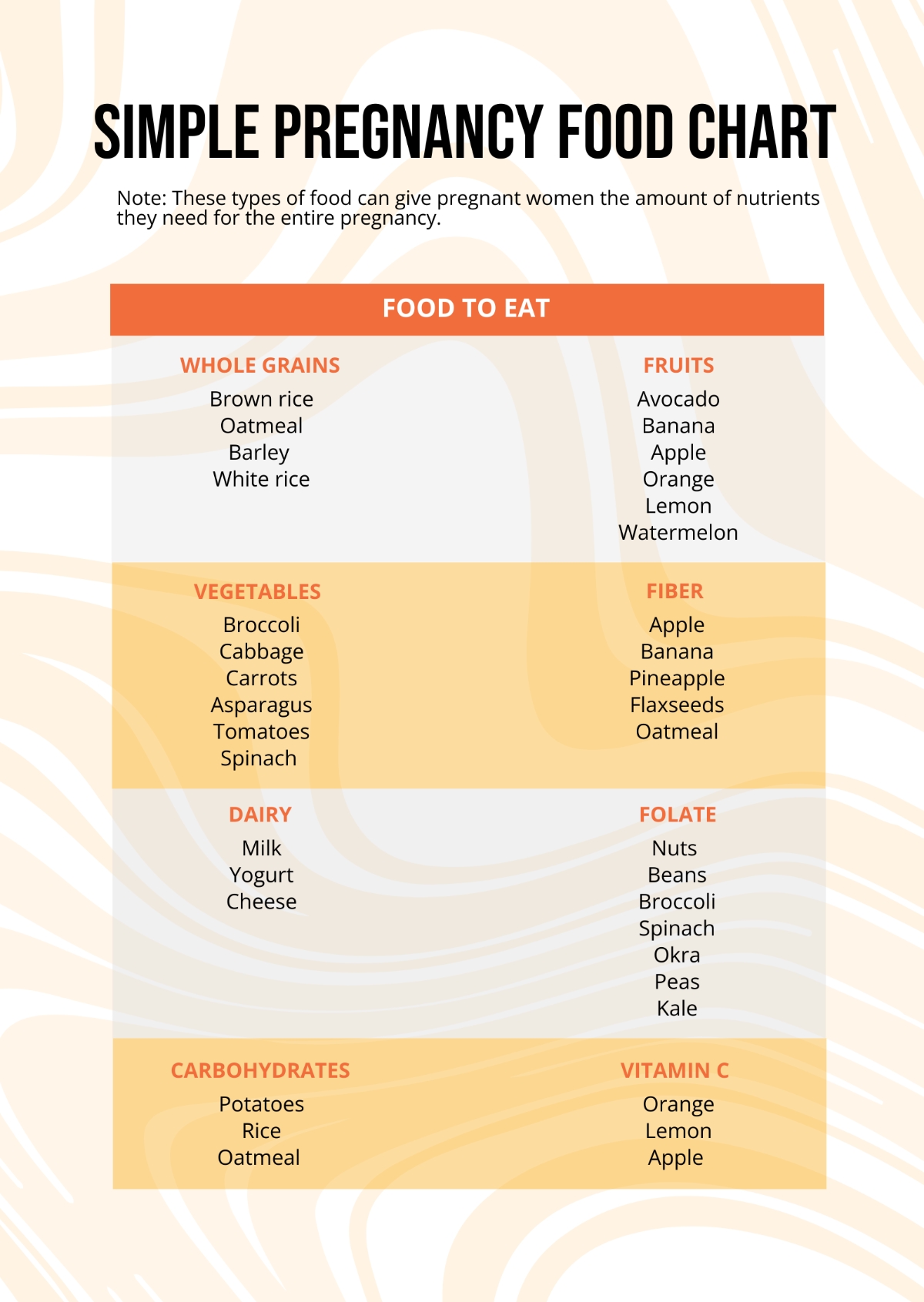 Free Pregnancy Food Chart Templates Editable And Printable