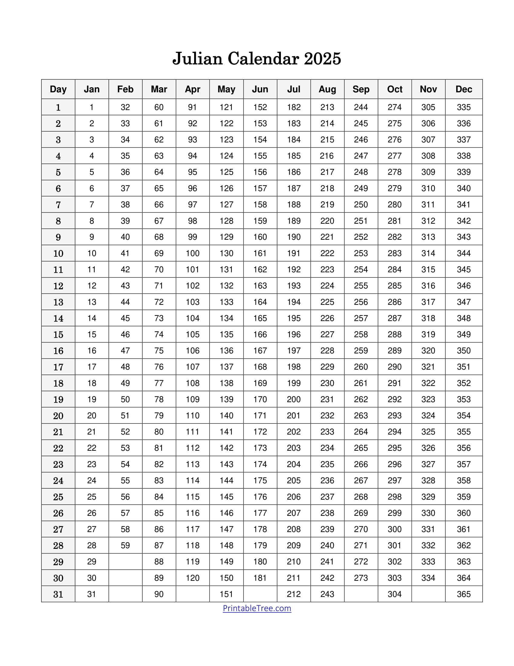 free printable julian date calendars for 2025 pdf templates
